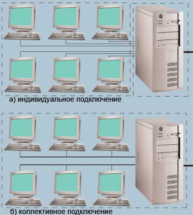 Библиотека Интернет Индустрии I2R.ru