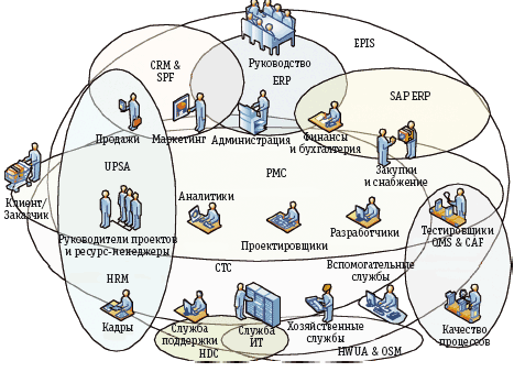 Как печатать индивидуальный проект