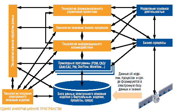 Cals технологии картинки