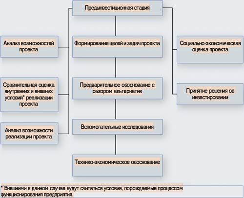 Курс руководитель ит проектов