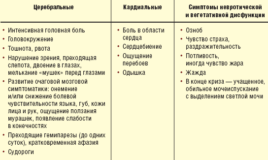 План сестринского ухода при гипертонической болезни