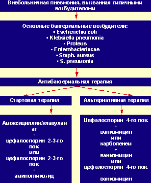 Схемы пульс терапии при эндокринной офтальмопатии