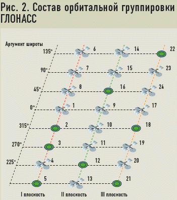 Система группировка