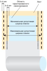 Ширина пленки