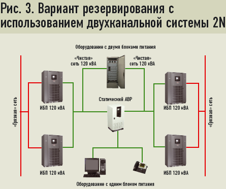 Резервирование по схеме n 1