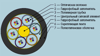 Проект русский кабель