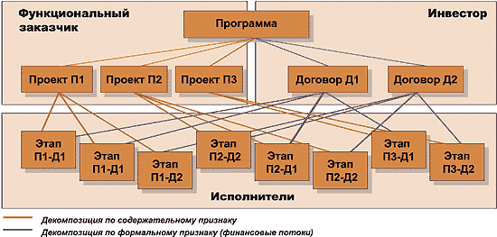 Заказчик определение