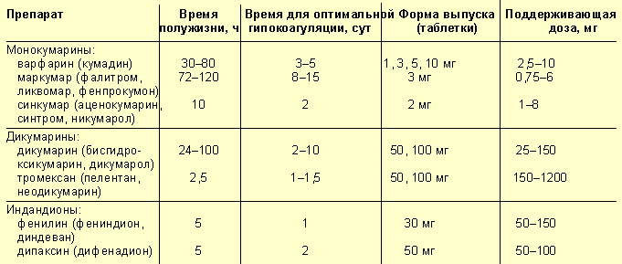 Калькулятор скорости введения препаратов