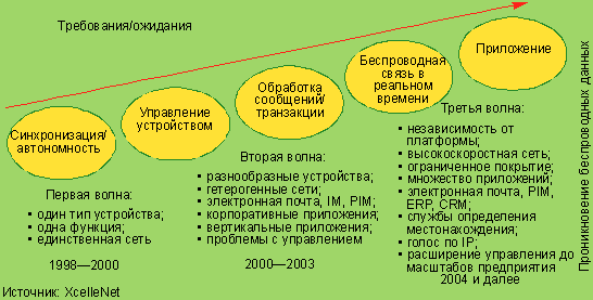 Гражданское право и корпоративные отношения: проблемы теории и практики