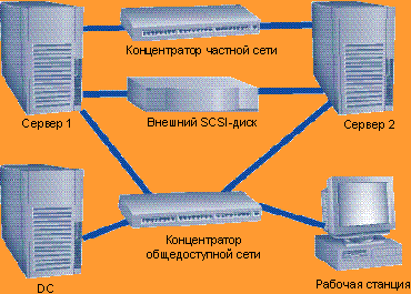 Резервный сервер 1с