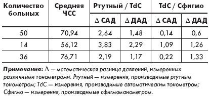 Сад и дад