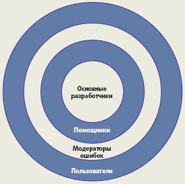 Открытое качество