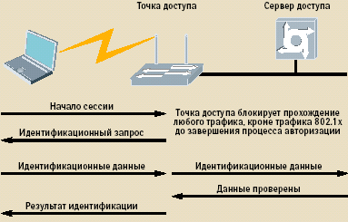 Элемент аутентификации по схеме клауса шнорра