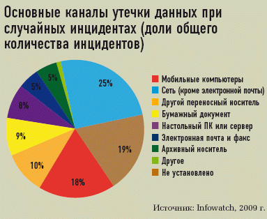 Важный канал