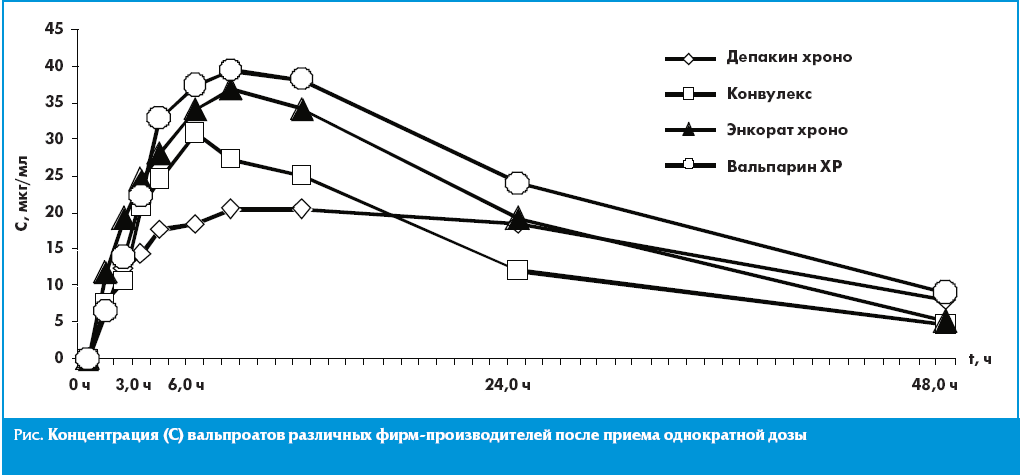 Схема отмены депакина