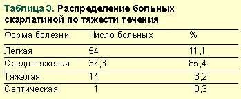 Тест На Скарлатину Купить В Аптеке