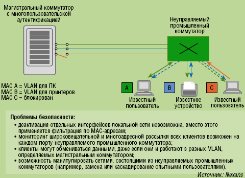 Мониторинг адресов