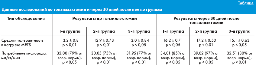 После флемоксина