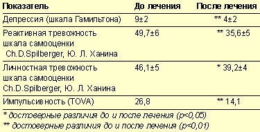 Паксил схема приема