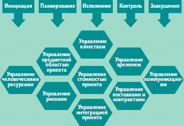 Проектный менеджмент картинки