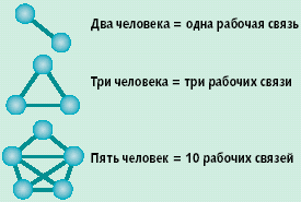 Дачи динамо ухта карта