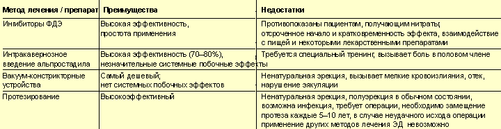 Лечение силденафилом схема