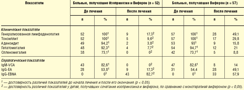 Эпштейна барра клинические рекомендации