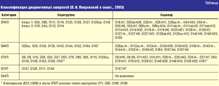 Ющук венгеров лекции по инфекционным болезням