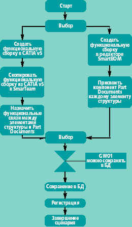 Логическая схема задач системного проектирования сложных объектов