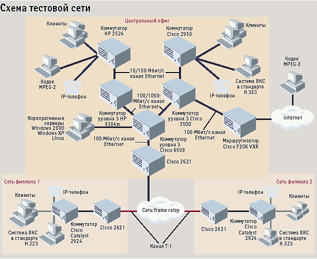 Тестовые схемы ieee