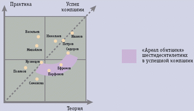 Кадровая расстановка образец