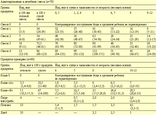 Ребенок не съедает норму. Норма количества смеси для новорожденных. Таблица искусственного вскармливания грудничка смесью. Норма для грудничка питания для грудничков. Нормы кормления грудничка.