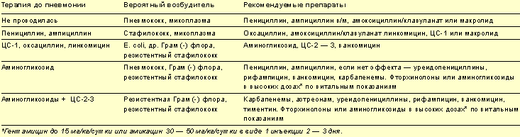 Какой стол при пневмонии у детей