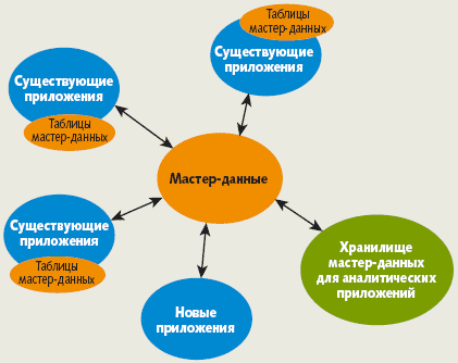 Мастер управления