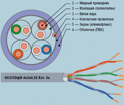 Проект русский кабель