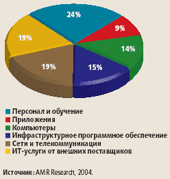 Бюджет ит отдела образец