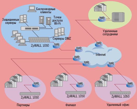 Компания сеть