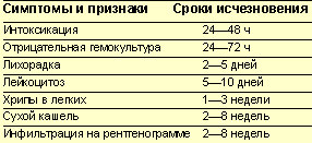 Каши после приема антибиотиков