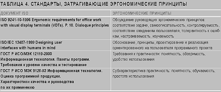 Проектирование и дизайн пользовательского интерфейса а к гультяев в а машин