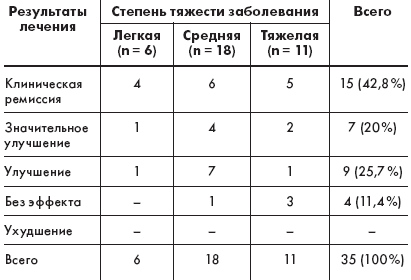 Дипроспан при псориазе