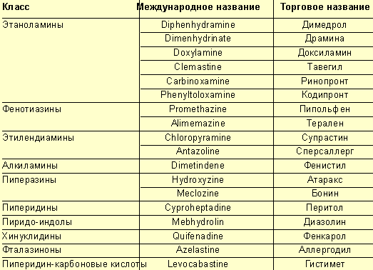 Атаракс выводится из организма. Elikviz Международное название. Атаракс и супрастин совместимость отзывы. P. I препарат.