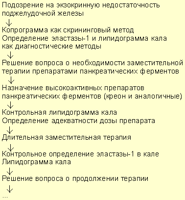 Анализ кала на панкреатическую эластазу