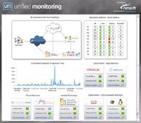 Включив в свой портфель технологии оптимизации обслуживания, разработанные Nimsoft, компания CA сможет предоставить клиентам дополнительные инструменты, помогающие наладить управление облачными средами и услугами