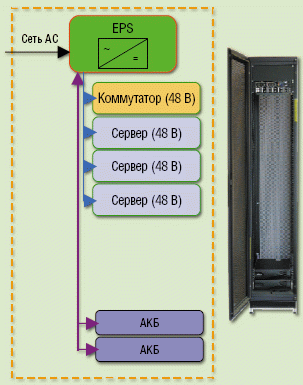 Простая схема. Пример применения систем EPS компании Eaton.