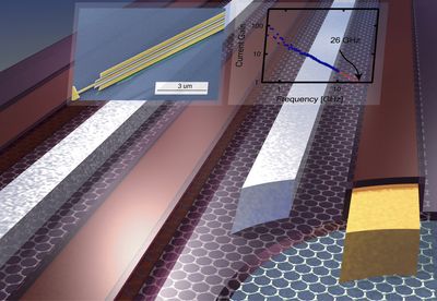 В прошлом году группы исследователей из IBM и МТИ независимо друг от друга продемонстрировали графеновые транзисторы, работающие на частоте около 26 ГГц