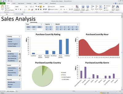 Благодаря легкости пользовательского интерфейса Power Pivot сотрудникам бизнес-подразделений не потребуется прибегать к помощи ИТ-специалистов при проектировании отчетов