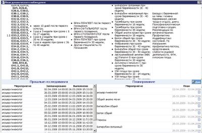 Рис. 2. Медицинский стандарт на план наблюдения
