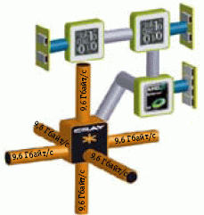Рис. 5. FPGA-узлы Cray XT5h