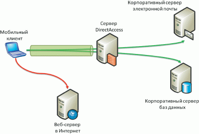 Как определяется состав обратных зон dns сервера в корпоративной сети