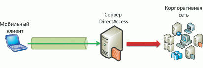 Рисунок 2. Вариант защиты End-to-Edge